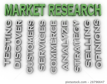 3d image Market Research issues concept word cloud 28796647