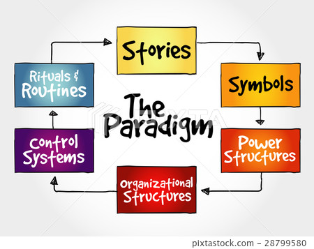 Cultural Web Paradigm Cultural Web Paradigm 28799580