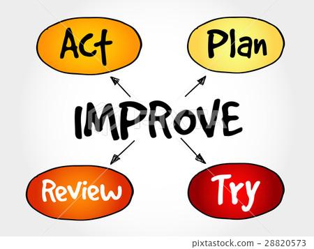 Continuous improvement process 28820573