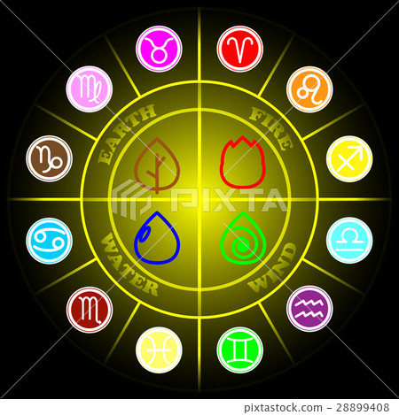 Zodiac sign Circle with element signs icon vector Stock