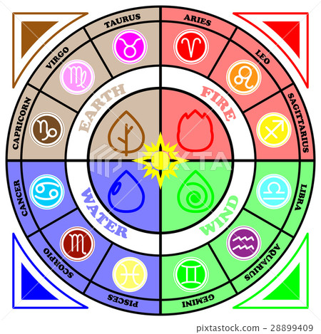 Zodiac sign Circle with element signs icon vector Stock