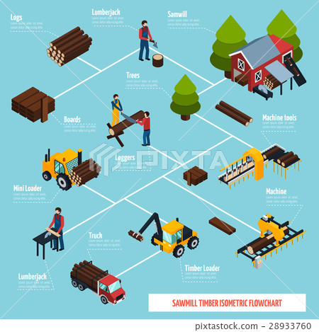 Sawmill Isometric Flowchart 28933760