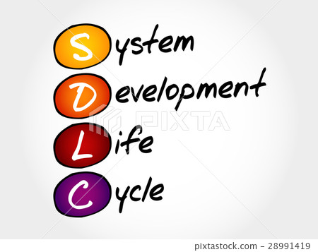 SDLC - System Development Life Cycle SDLC - System Development Life Cycle 28991419