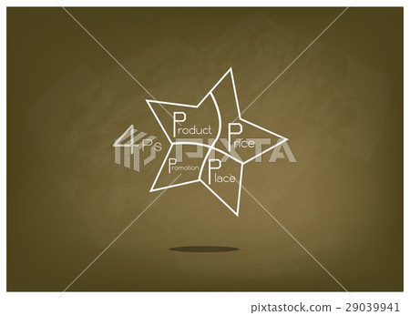 Marketing Mix Strategy or 4Ps Model on Star Chart Marketing Mix Strategy or 4Ps Model on Star Chart 29039941