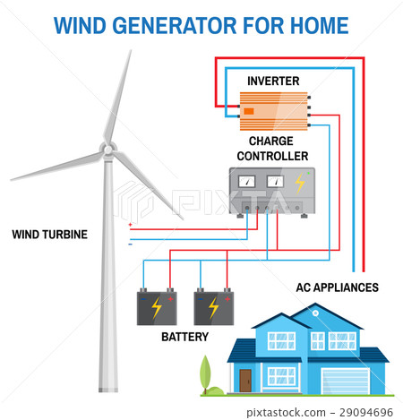 Wind generator for home. Vector. 29094696