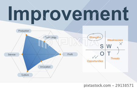Improvement Summary Business Venture Business 29138571