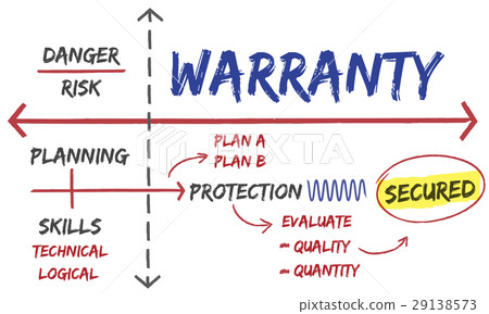 Warranty Assurance Guarantee Secured Plan 29138573