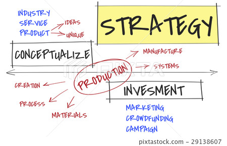 Analyzing Business Strategy Process Development Analyzing Business Strategy Process Development 29138607
