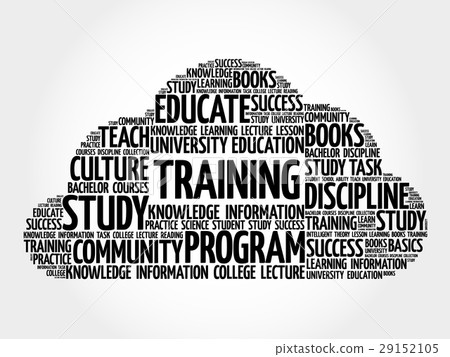 TRAINING word cloud collage 29152105