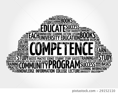 COMPETENCE word cloud collage 29152110