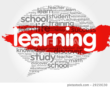 Learning Think Bubble word cloud Learning Think Bubble word cloud 29159130