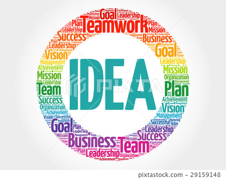 Idea circle word cloud Idea circle word cloud 29159148