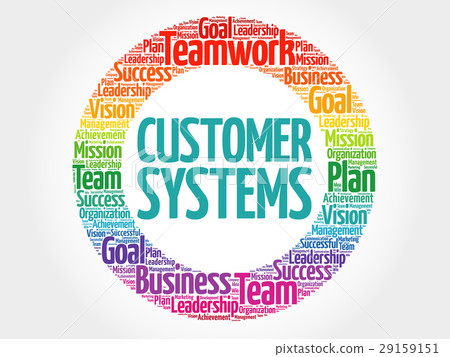 Customer Systems circle word cloud 29159151