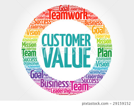 Customer Value circle word cloud Customer Value circle word cloud 29159152