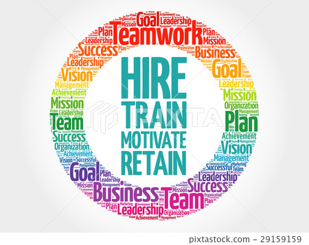 Hire, Train, Motivate and Retain circle word cloud 29159159