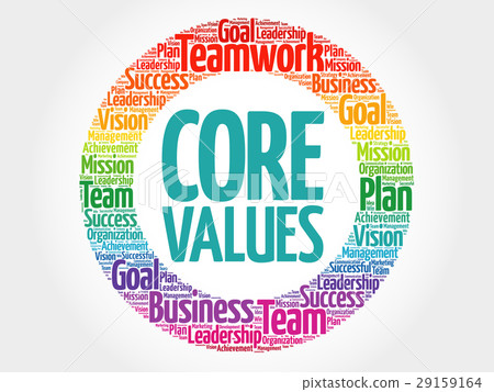 Core Values circle word cloud 29159164