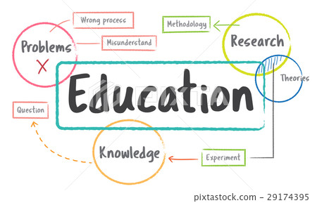 School education study process diagram School education study process diagram 29174395