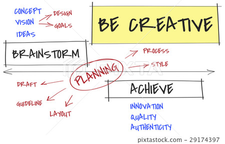 Creativity Chart Diagram Analysis Icon Creativity Chart Diagram Analysis Icon 29174397