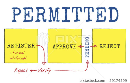 Recognized Achieved Permitted Approve Business Recognized Achieved Permitted Approve Business 29174399