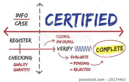Affirmed Authorized Certified Guaranteed Concept Affirmed Authorized Certified Guaranteed Concept 29174401