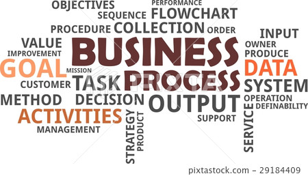 word cloud - business process 29184409