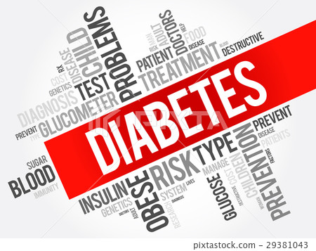 Diabetes word cloud collage 29381043