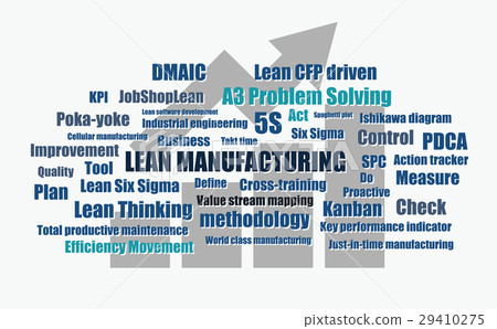 lean manufacturing words vector lean manufacturing words vector 29410275