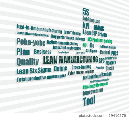 lean manufacturing words vector 29410276