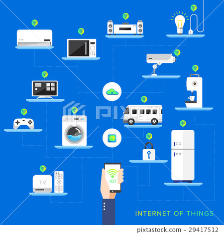 Internet of things 29417512