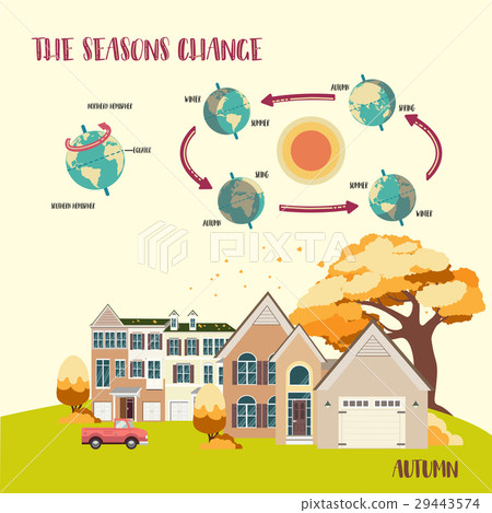 Earth's seasons cycle vector illustration 29443574