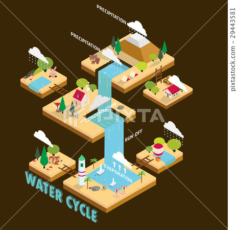 Water cycle 29443581