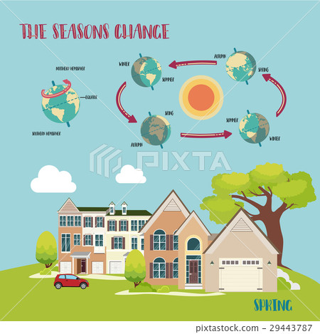 Earth's seasons cycle vector illustration 29443787