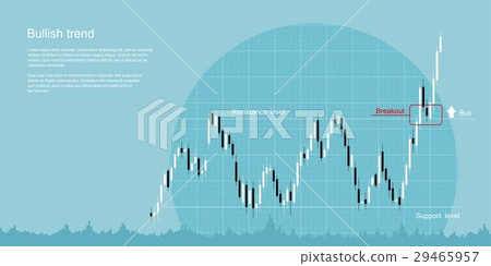 bullish trend concept 29465957