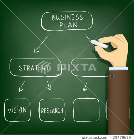 Diagram business plan, development strategy. 29479629