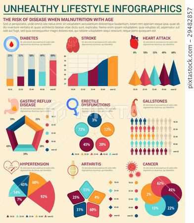 插图素材: unhealthy lifestyle infographics template design