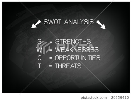 SWOT Analysis Strategy Management SWOT Analysis Strategy Management 29559410
