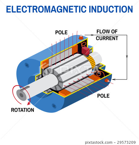 Dc generator cross diagram. Dc generator cross diagram. 29573209