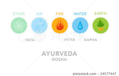 Vata, pitta and kapha doshas with ayurvedic icons 29577447