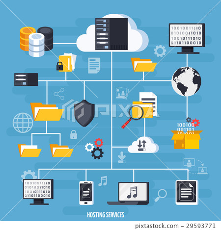 Hosting Services And Data Base Flowchart 29593771