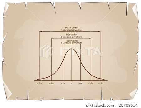 Standard Deviation Diagram on Old Paper Background 29708514
