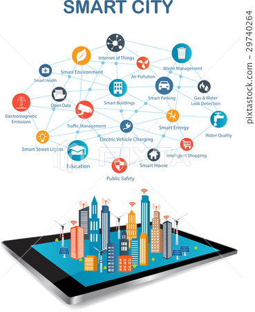 wireless communications