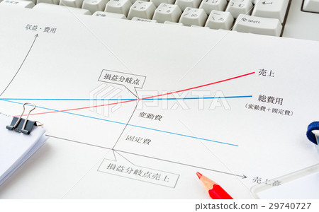 盈虧平衡點平衡會計銷售成本利潤圖企業家 29740727