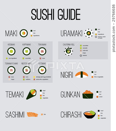 basic guide of japan sushi 29766686