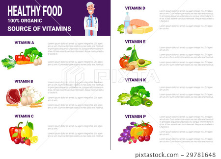 Healthy Food Infographics Products With Vitamins Healthy Food Infographics Products With Vitamins 29781648