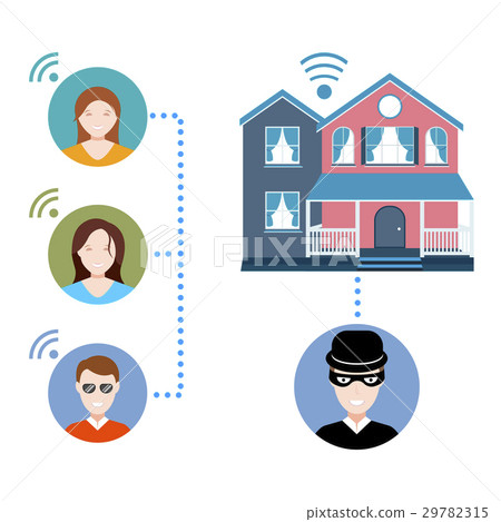 Modern smart home with security system Modern smart home with security system 29782315