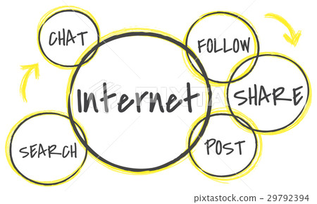 Internet Social Platform Media Network Digital Internet Social Platform Media Network Digital 29792394