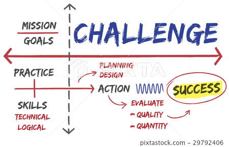 Challenge Practice Planning Mission Goals Challenge Practice Planning Mission Goals 29792406