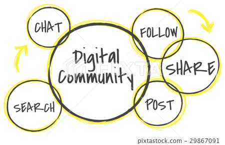 Community Social Digital Connection - Stock Illustration [29867091] - PIXTA