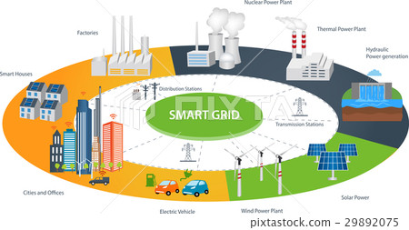 Smart City and Smart Grid concept 29892075