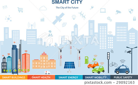 Smart city concept and internet of things 29892163